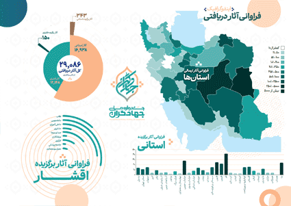 اینفوگرافی آمارکلی جشنواره