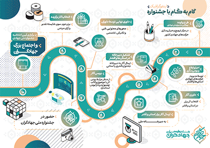 اینفوگرافی مراحل جشنواره